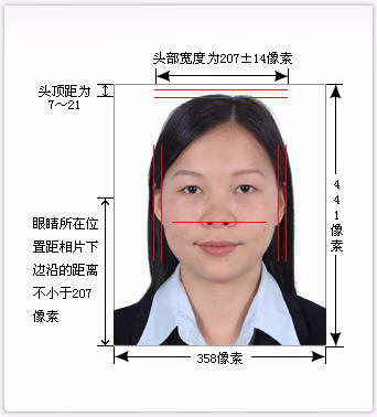 二代居民身份证数字相片技术要求