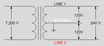 美加市内配电系统原理