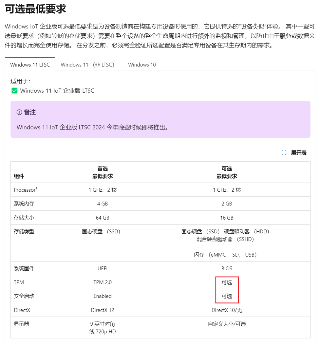 Windows IoT 企业版的最低系统要求：