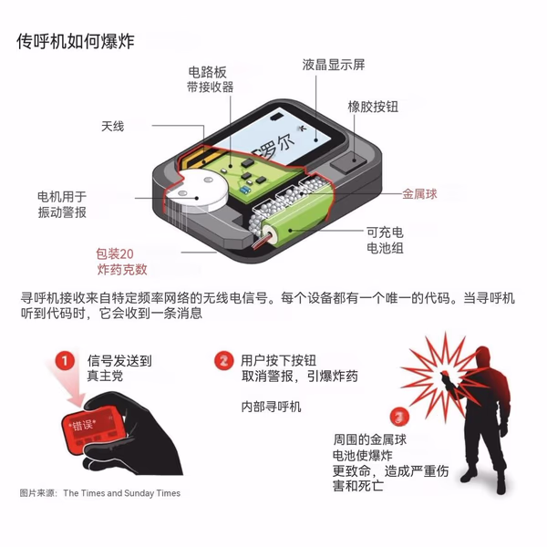 Pager explotion